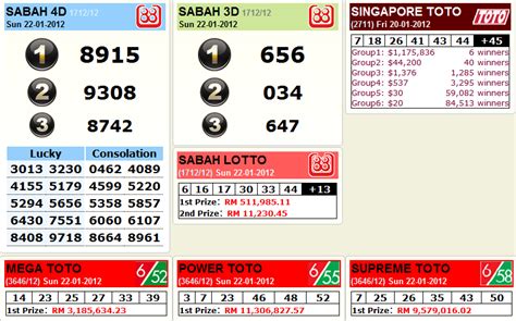 keputusan lotto